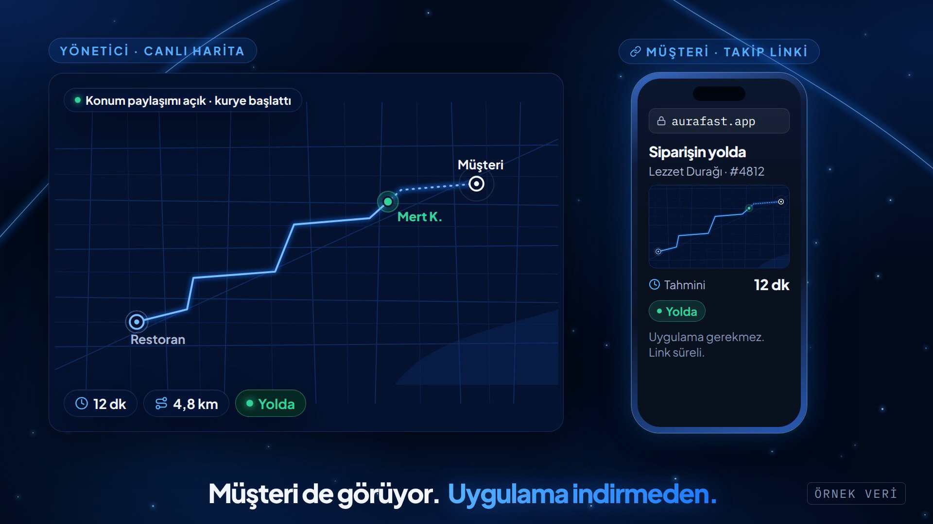 Aura Fast: Live map and customer tracking link